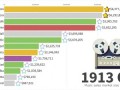 Самые популярные музыкальные жанры по объёму продаж: 1910–2024