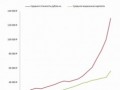 Как менялась стоимость 1 м² жилья и средняя медианная зарплата за последние 20 лет